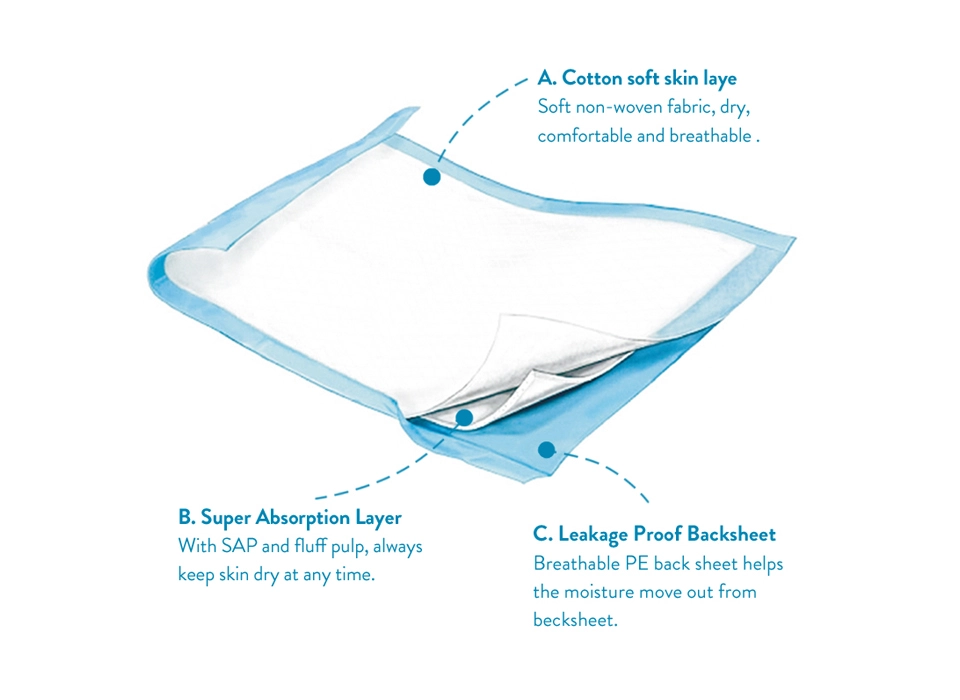 Chinese Baby Underpads Construction